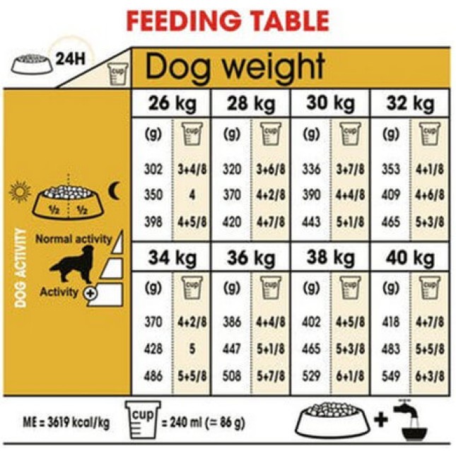 Royal Canin Breed Health Nutrition για ενήλικα golden retriever 12kg