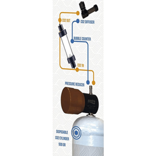 Croci amtra σύστημα προσθήκης co2