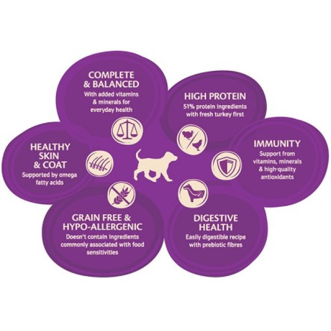 Wellness Core Puppy Γαλοπούλα & Κοτόπουλο 10kg Wellness Core Puppy Γαλοπούλα & Κοτόπουλο 10kg