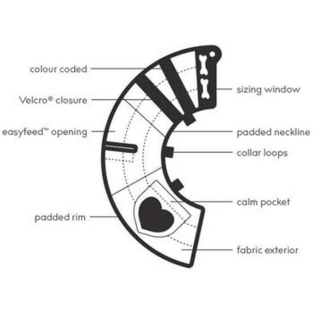 KVP κολάρο ελισσάβετ calmer sm No.14cm