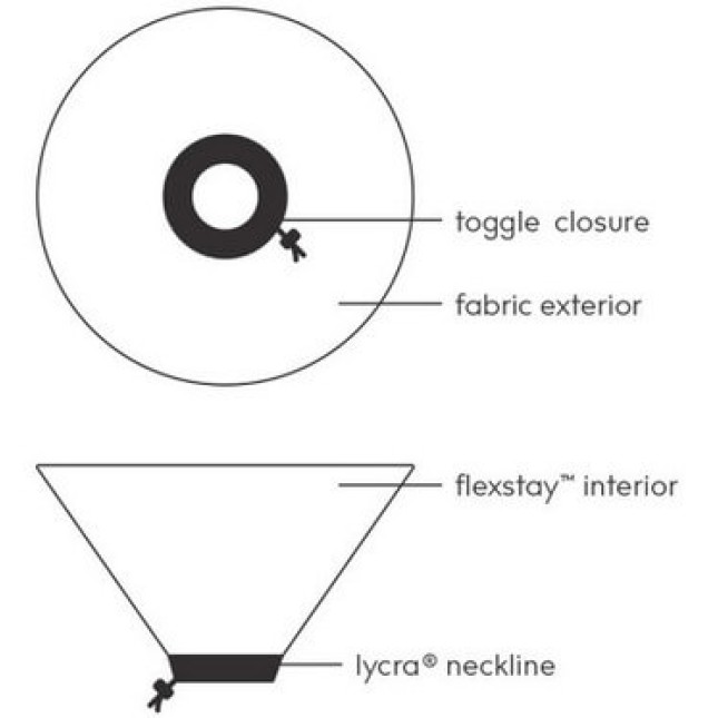 KVP κολάρο ελισσάβετ soft xs No.10cm KVP κολάρο ελισσάβετ soft xs No.10cm