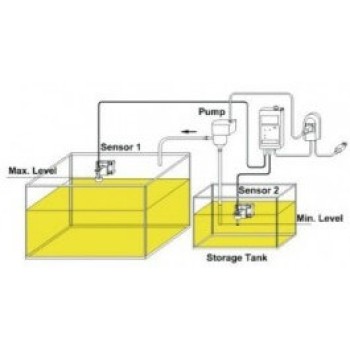 Croci Wave Level ελεγκτής επιπέδου Croci Wave Level ελεγκτής επιπέδου