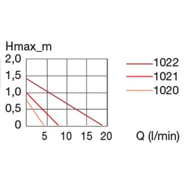 Εheim κυκλοφορητής Compact On 600 Εheim κυκλοφορητής Compact On 600