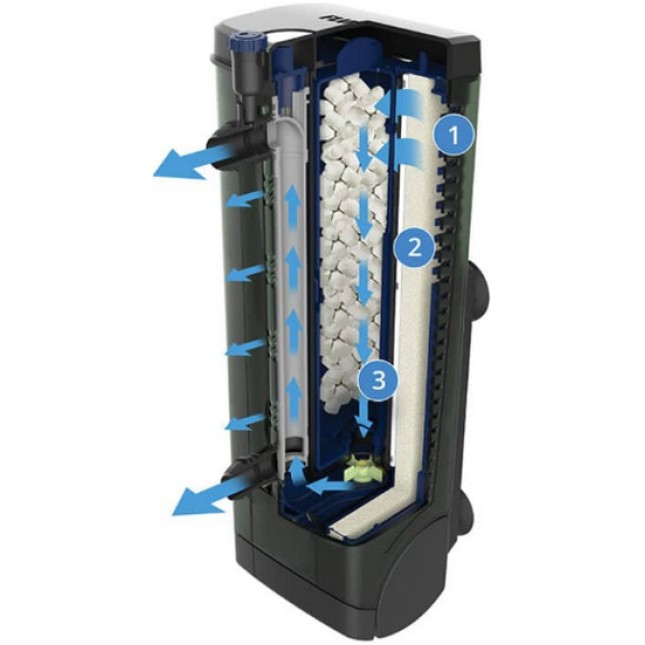 Fluval εσωτερικό φίλτρο U3 Underwater Filter 90-150L Fluval εσωτερικό φίλτρο U3 Underwater Filter 90-150L