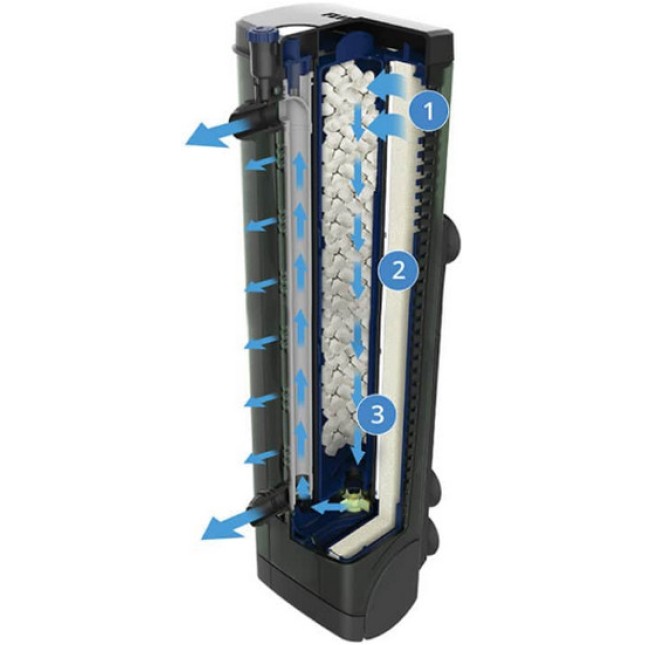 Fluval εσωτερικό φίλτρο U4 Underwater Filter 130-240L Fluval εσωτερικό φίλτρο U4 Underwater Filter 130-240L