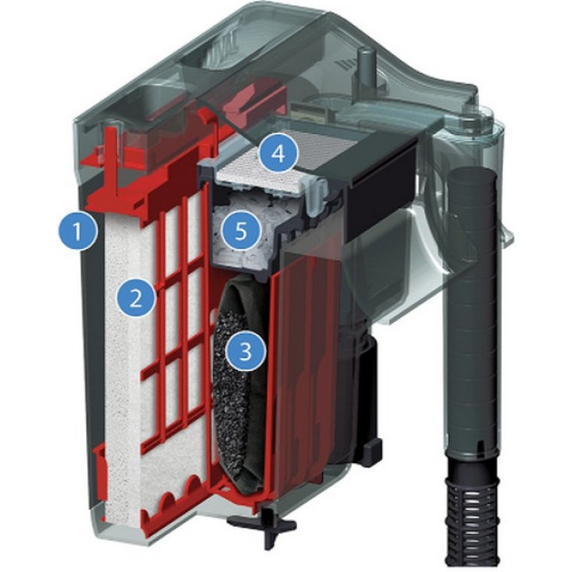 Fluval Power Φίλτρο καθαρισμού νερού C μοναδικά στον κόσμο φίλτρα ισχύος 5 σταδίων Fluval Power Φίλτρο καθαρισμού νερού C μοναδικά στον κόσμο φίλτρα ισχύος 5 σταδίων